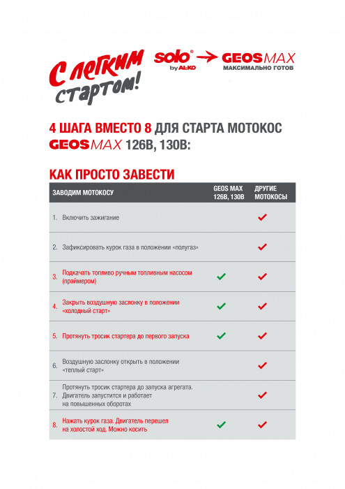 Мотокоса бензиновая GEOS Easy BC 330 B 213758