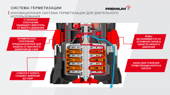 Насос погружной нагнетательный AL-KO DIVE 5600/44 Automatic 113883